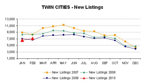 0210-newlistings