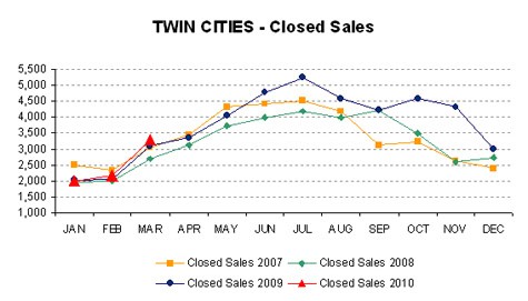 0310-closedsales