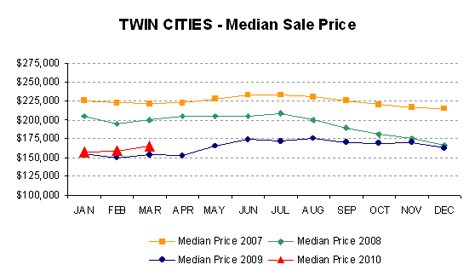 0310-medianprice4