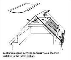 Ventilation