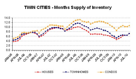 0610-monthssupplyLINE