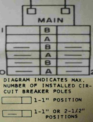 Panelboard diagram