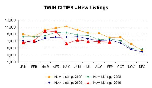 0910-newlistings