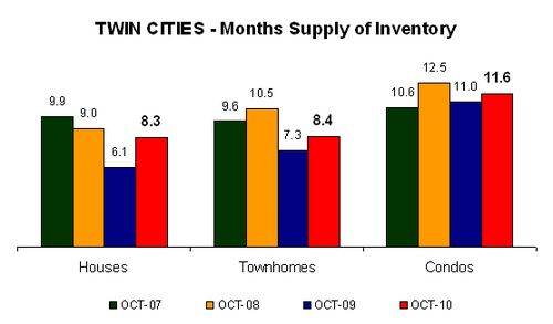 0910-monthssupply