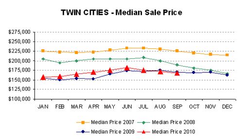 0910-medianprice