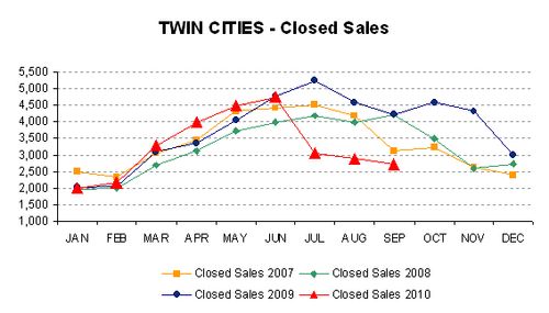 0910-closedsales