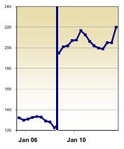 0910mmi-affordability index condensed