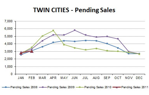 2011-02-pendingsales