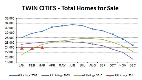2011-03-ttlhomes