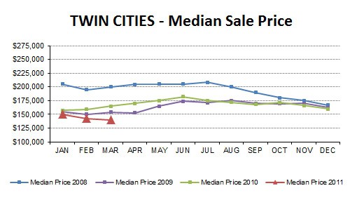 2011-03-medianprice4