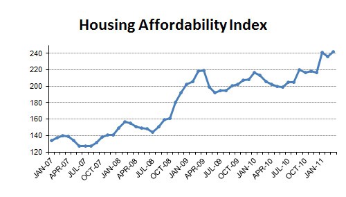 2011-03-affordability