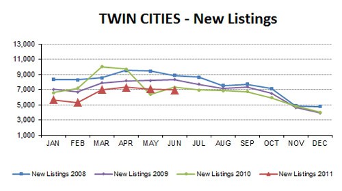 2011-06-newlistings