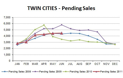 2011-06-pendingsales