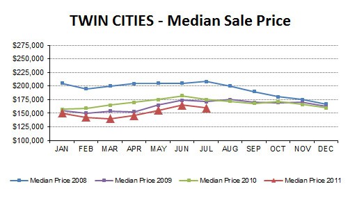 2011-07-medianprice4