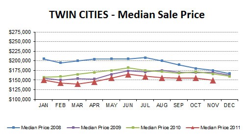 2011-11-medianprice4