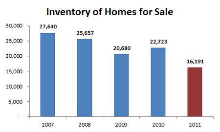 2011-historical inventory