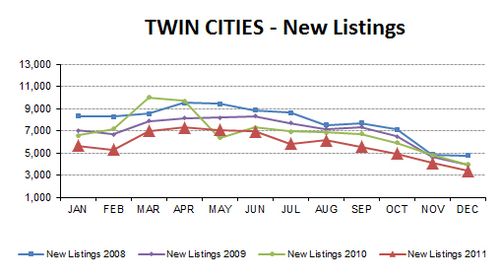 2011-12-newlistings