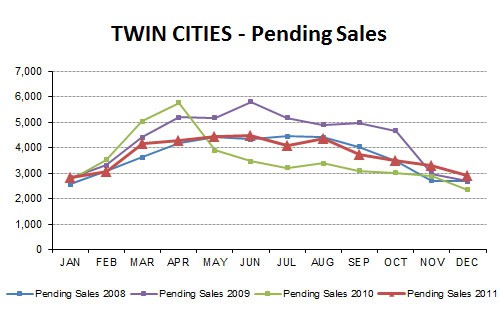 2011-12-pending sales