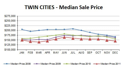 2011-12-medianprice4