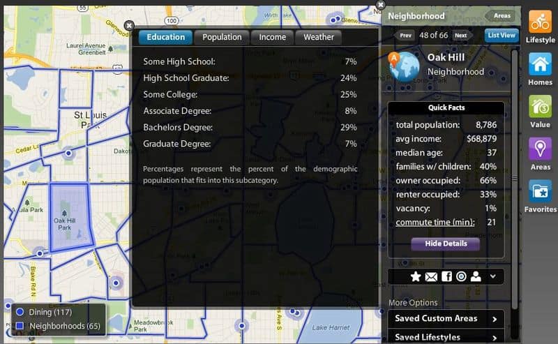 Spatial match-neighborhood