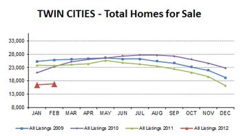 2012-02-total homes