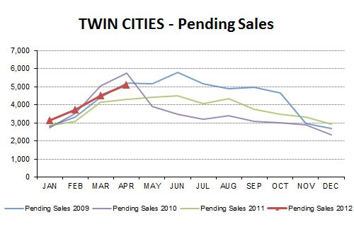 2012-05-pending4