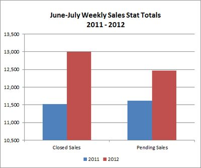 Jun-jul sales comparison