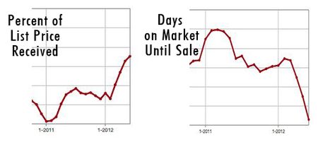 2012-06-percent list-DOM