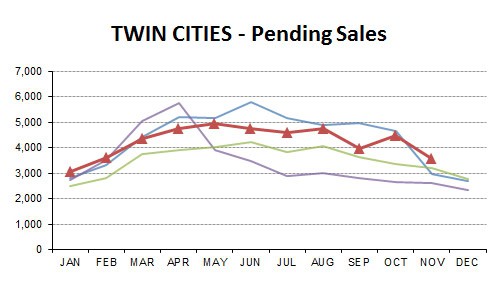 2012-11-pending sales