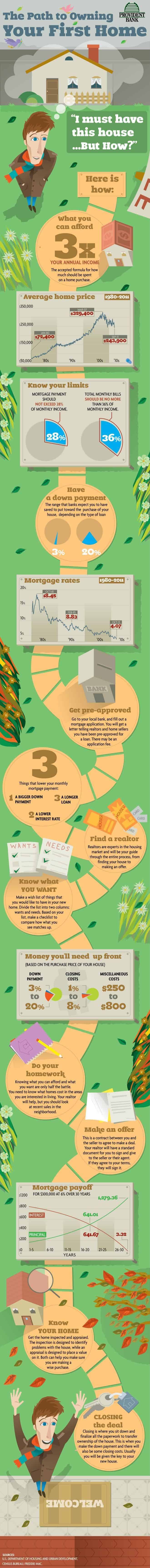 Firsttimehomebuyer