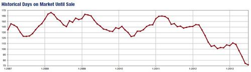 JUL2013-historical DOM