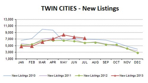 JUL2013-new listings
