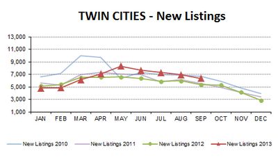 SEP2013-new listings