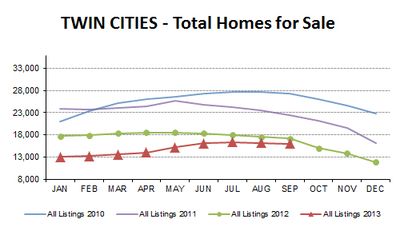 SEP2013-total homes