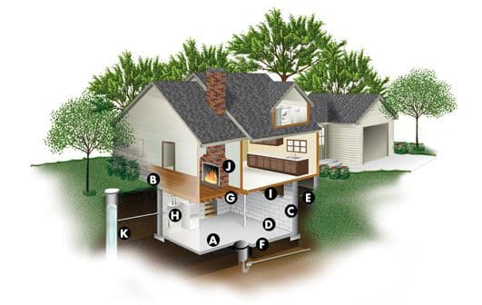Radon-how it enters-pic