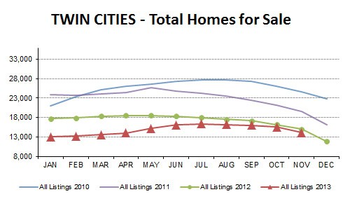 NOV2013-total homes