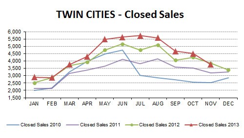 NOV2013-closed sales