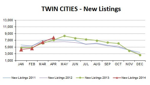 2014-04-new listings