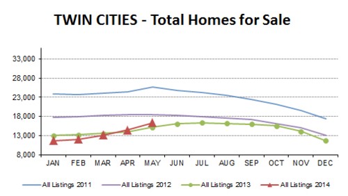 2014-05-total homes