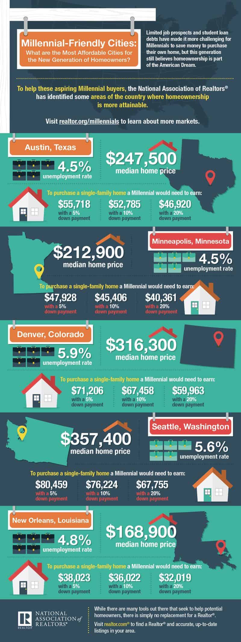 NAR_Millenial%20Infographic%20Final