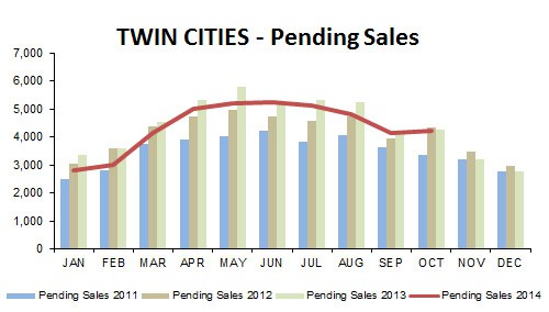 2014-10-pending sales