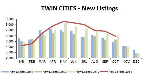 2014-10-new listings