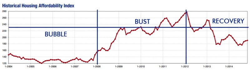 2014-11-historical affordability