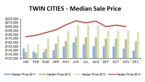 2014-11-median price