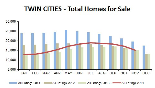 2014-11-total homes