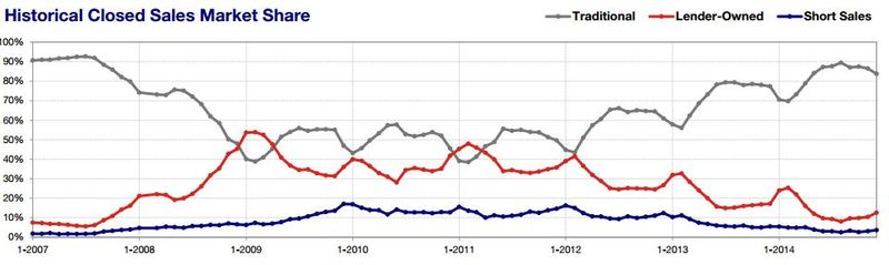 2014-12-historical closed foreclosed