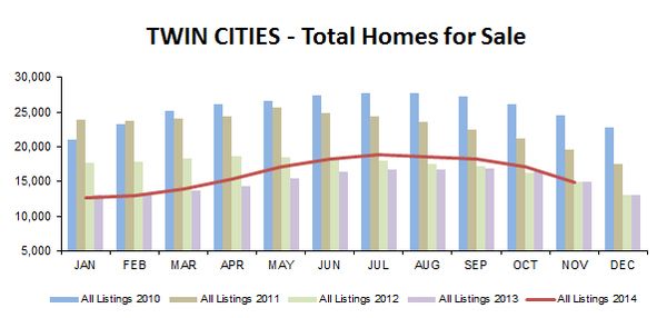 2014-11-total homes-5YR