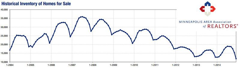 2014-12-historical inventory