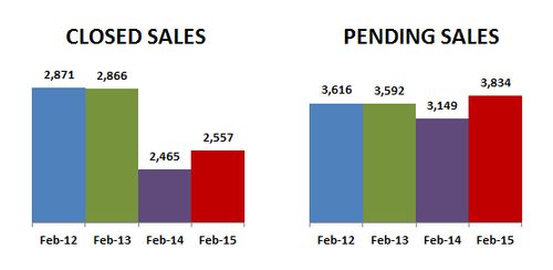 2015-02-closed-pending