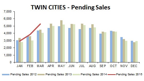 2015-03-pending sales